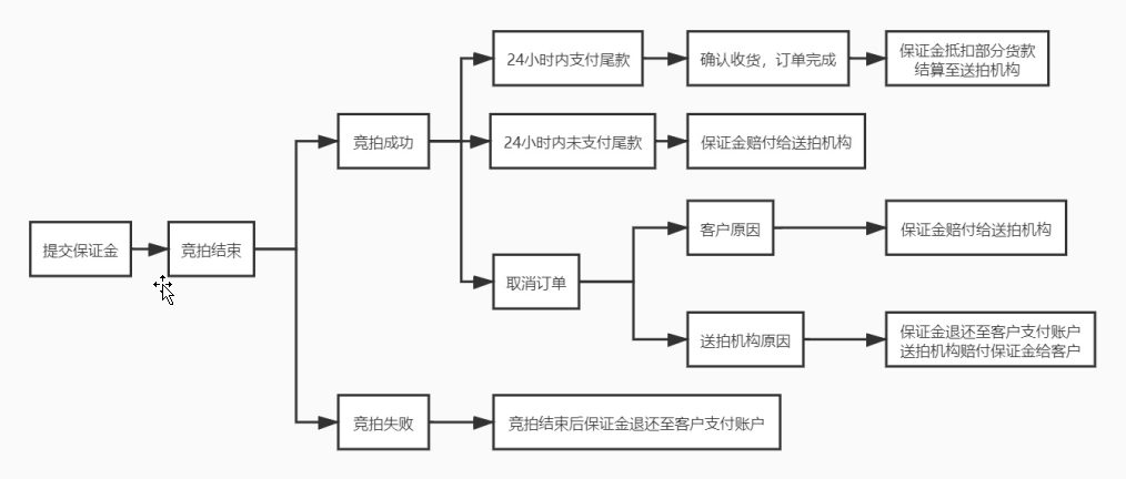 搜狗截图20201221113126.png